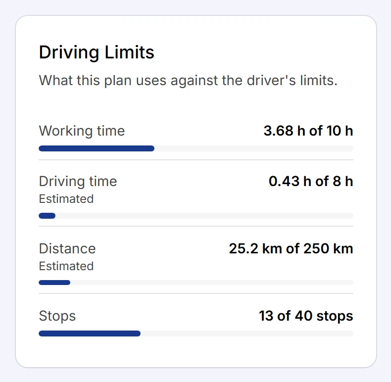 The Driving Limits card on a shift page. Each limit shows the planned value against the limit, with a bar.